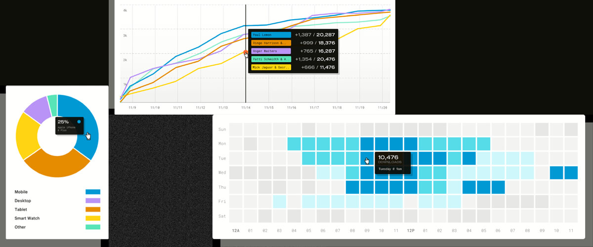 Simplecast metrics and statistics