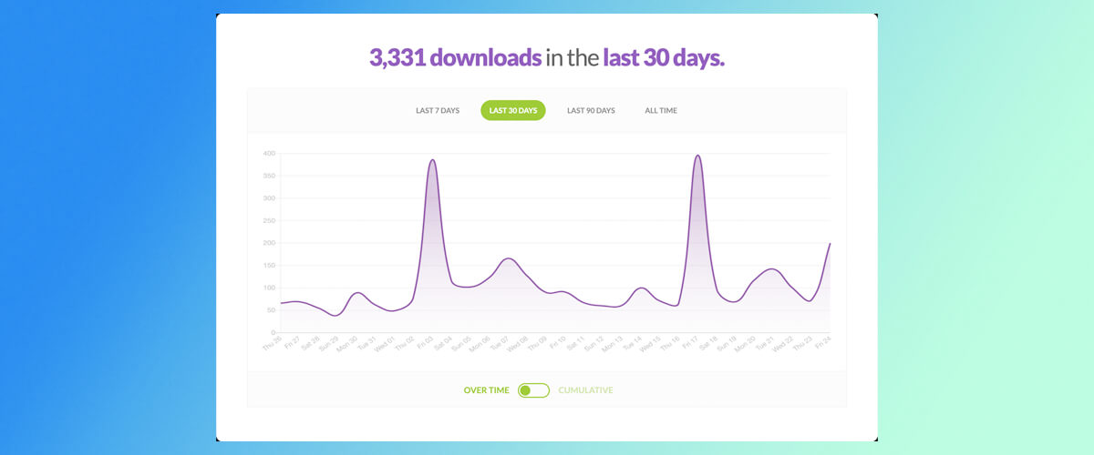 Buzzsprout metrics and statistics